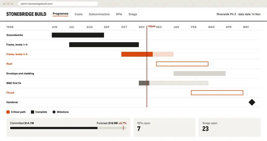 Stonebridge Build sample admin panel design