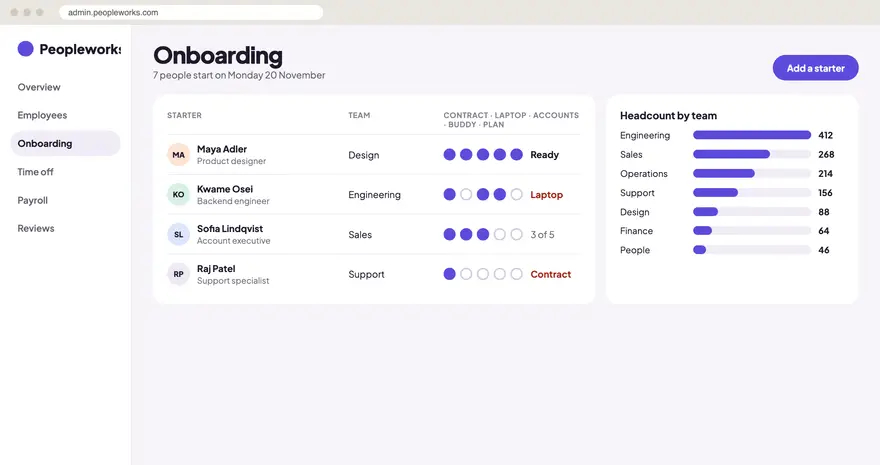 Peopleworks sample admin panel design
