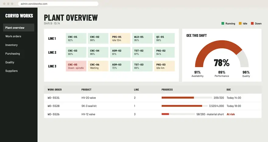Corvid Works sample admin panel design